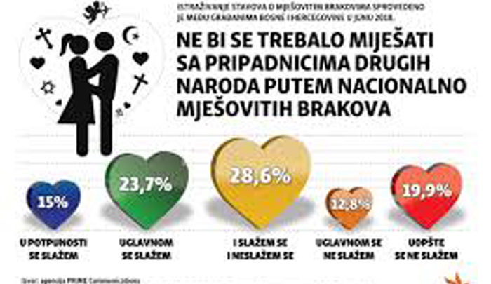 Bijelo obojeno
